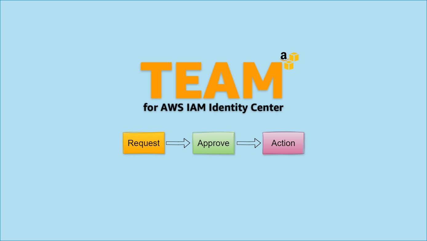AWS TEAM (Temporary Elevated Access Management): The missing AWS service for Access Management