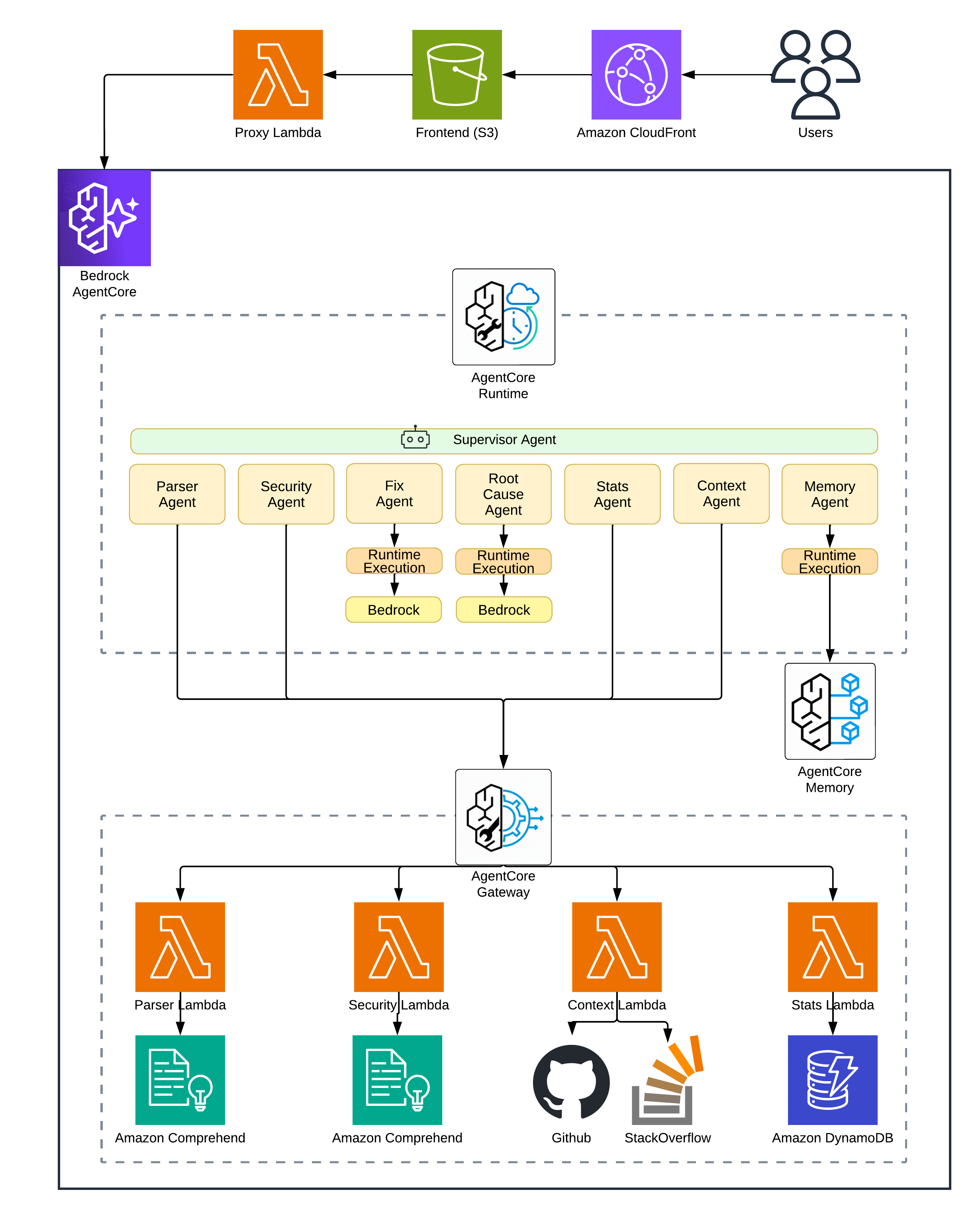 Architecture Diagram